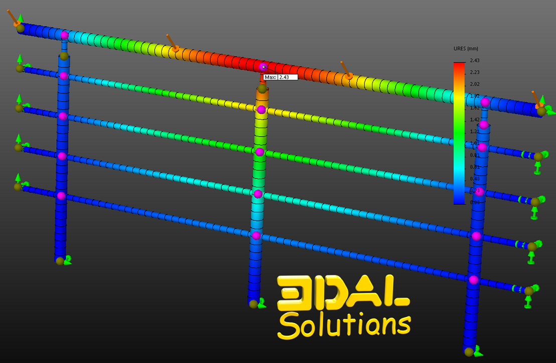 EDAL solutions sterkteberekening reling solidworks